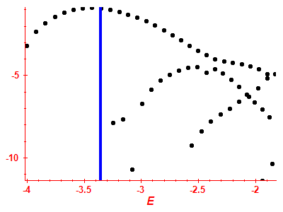Strength function log